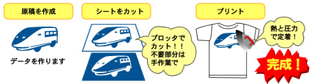 カッティングシートプリントでオリジナルTシャツ！